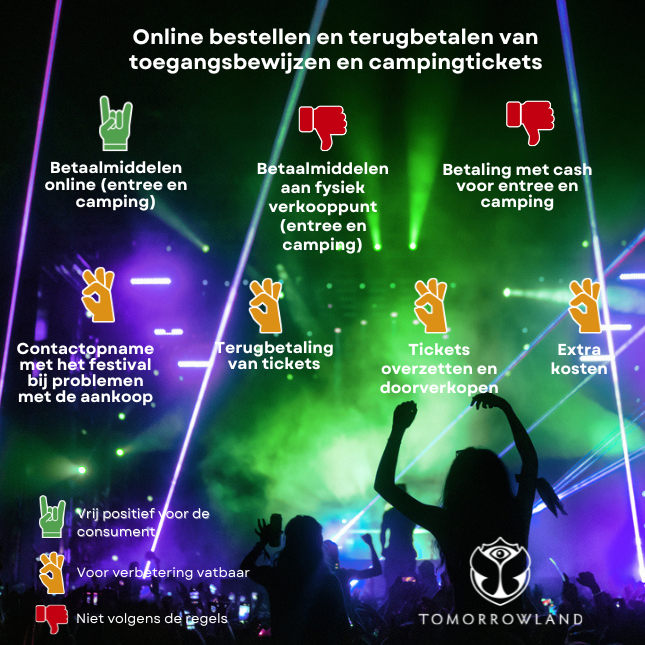 online bestellen en terugbetaling Tomorrowland, evaluatie Testaankoop